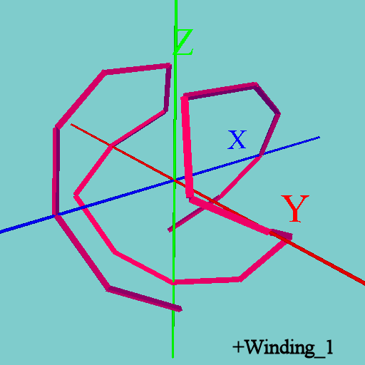 Winding Motion Rotation The Thirteenth Reveals the Twelve